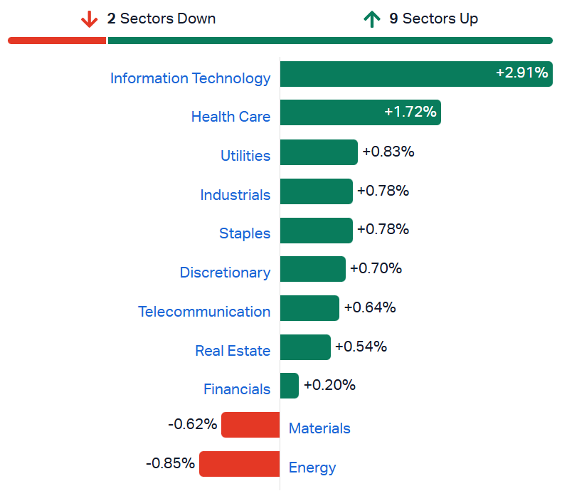2026-06-24 10 19 43-Market Index - ASX Stock Quotes, Charts & Analysis