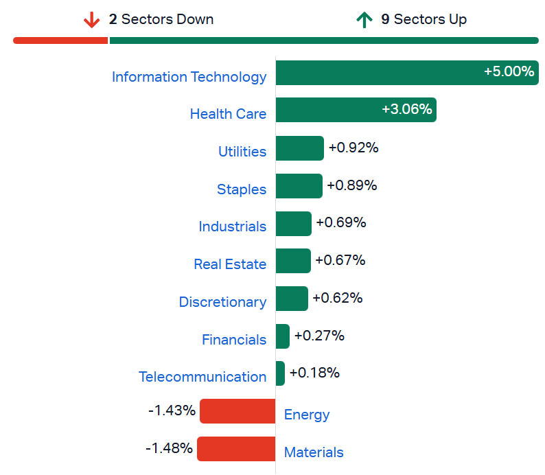 2026-06-24 14 06 38-Market Index - ASX Stock Quotes, Charts & Analysis