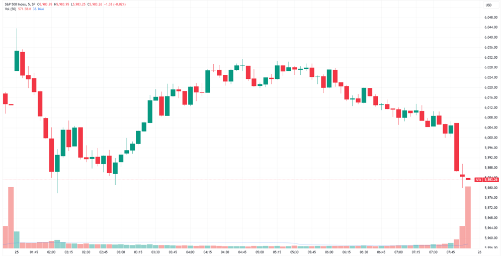 SPX