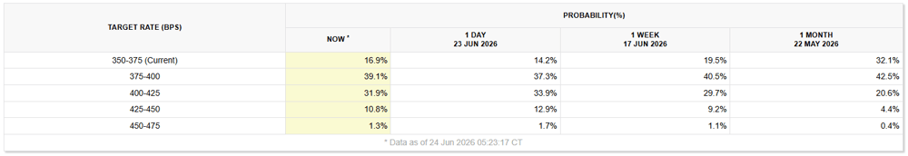 2026-06-25 08 53 50-FedWatch - CME Group