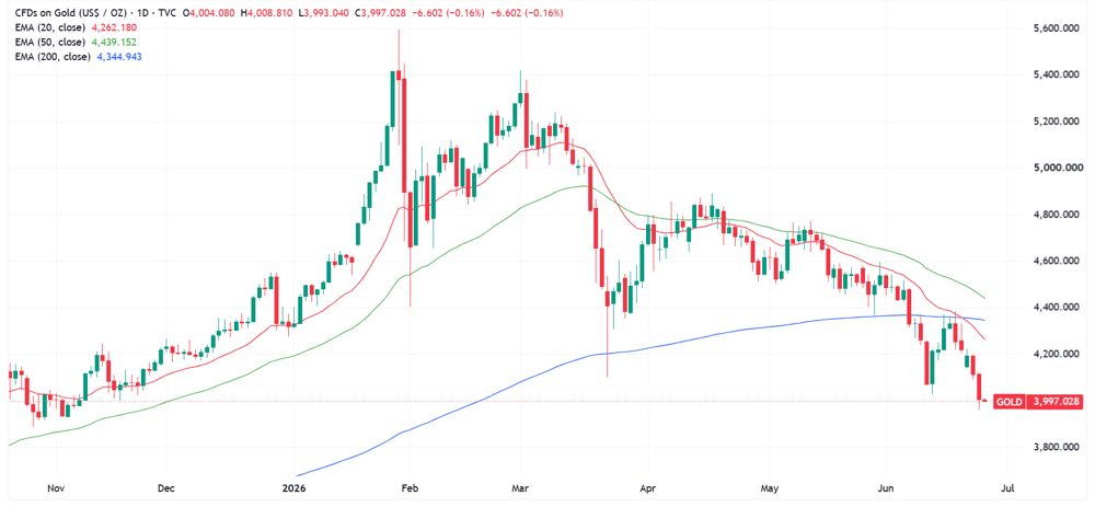 GOLD 2026-06-25 09-01-53-cropped