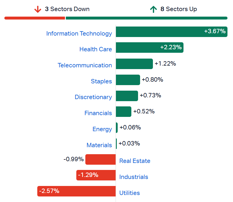 2026-06-29 13 52 30-Market Index - ASX Stock Quotes, Charts & Analysis