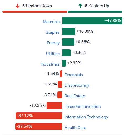2026-06-30 14 04 27-Market Index - ASX Stock Quotes, Charts & Analysis