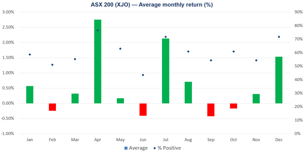 2026-07-01 11 16 49-ASX Seasonality Analysis (1).xlsx - Excel