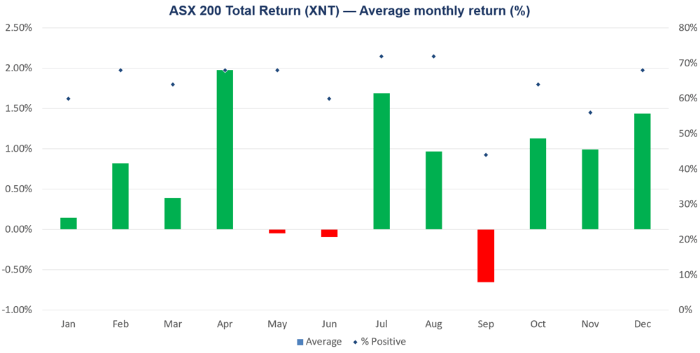 2026-07-01 11 16 33-ASX Seasonality Analysis (1).xlsx - Excel