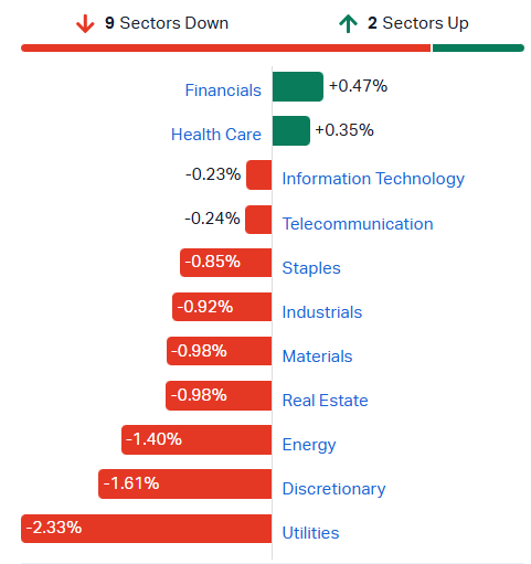 2026-07-02 10 47 09-Market Index - ASX Stock Quotes, Charts & Analysis