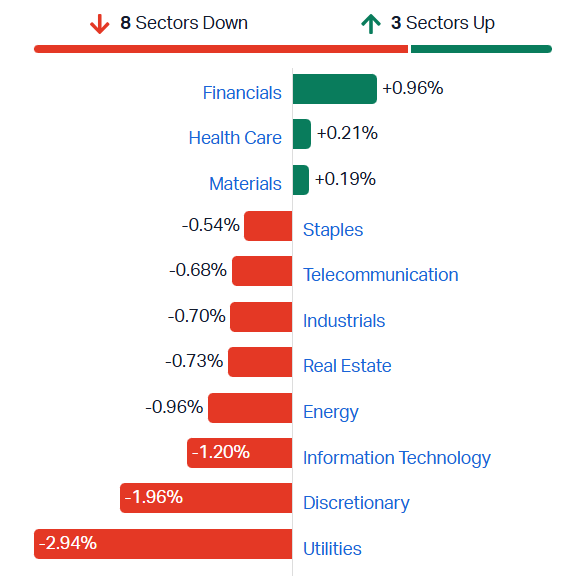 2026-07-02 14 00 54-Market Index - ASX Stock Quotes, Charts & Analysis