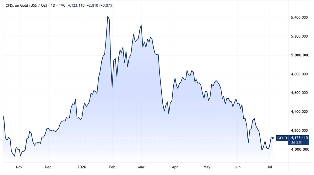 GOLD 2026-07-03 08-53-16-cropped