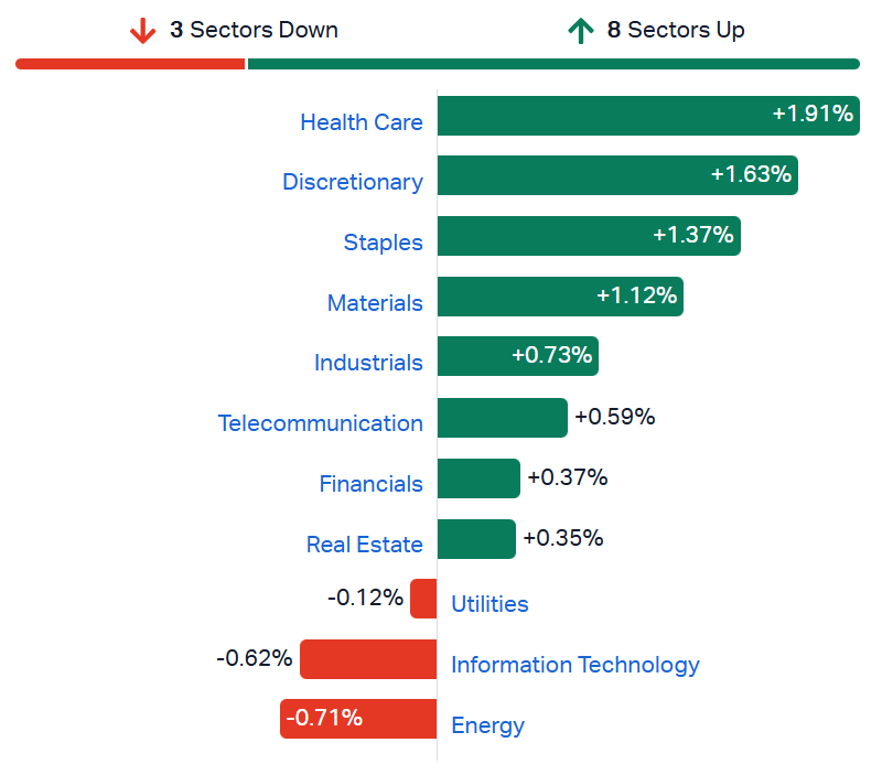 2026-07-03 10 52 52-Market Index - ASX Stock Quotes, Charts & Analysis