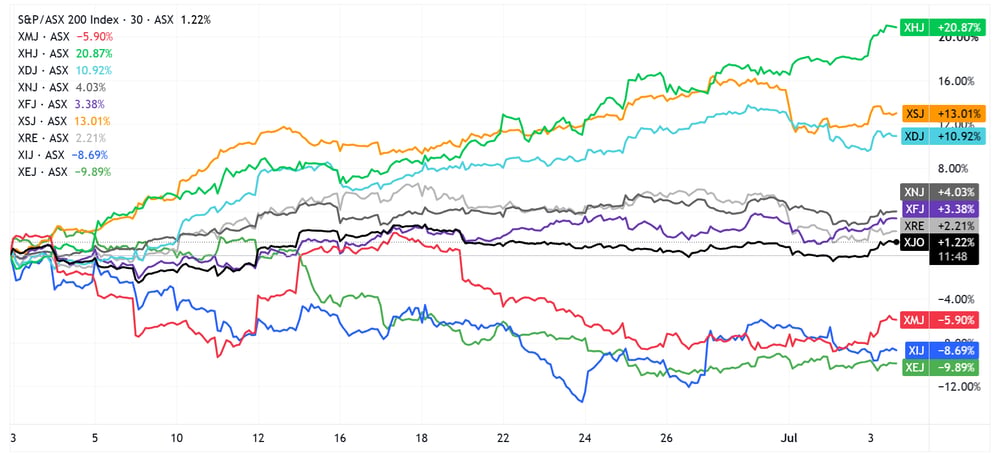 XJO 2026-07-03 13-48-12