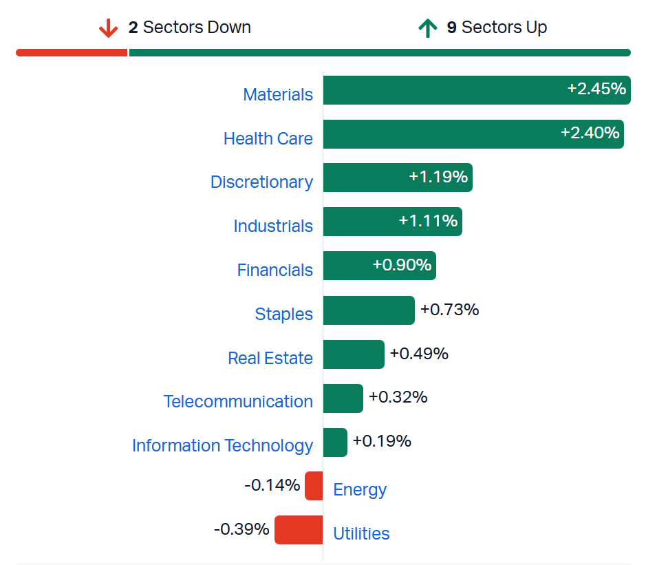 2026-07-03 13 49 53-Market Index - ASX Stock Quotes, Charts & Analysis