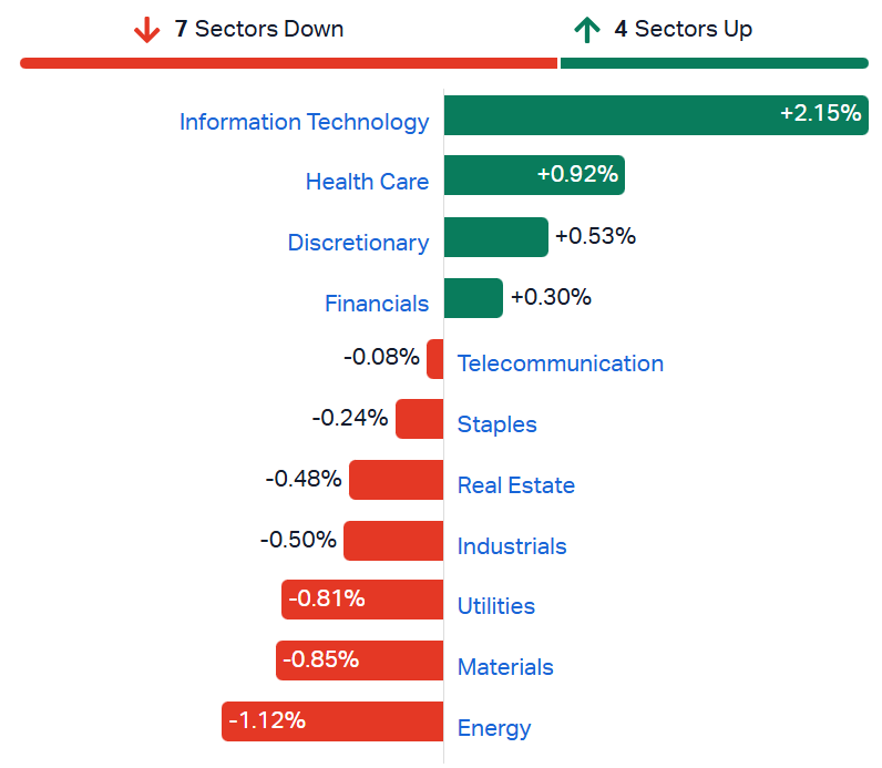 2026-07-07 10 23 57-Market Index - ASX Stock Quotes, Charts & Analysis