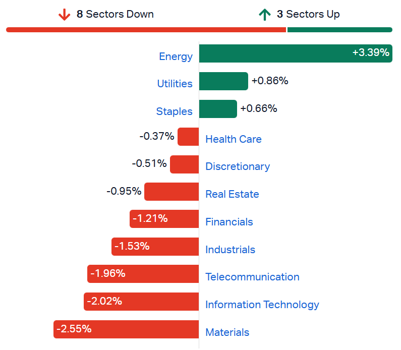 2026-07-08 10 14 25-Market Index - ASX Stock Quotes, Charts & Analysis