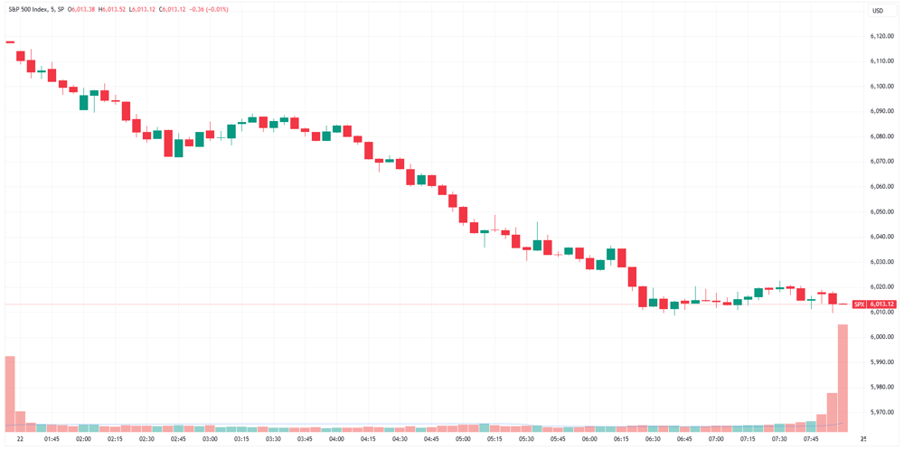 SPX 2025-02-24 08-03-51