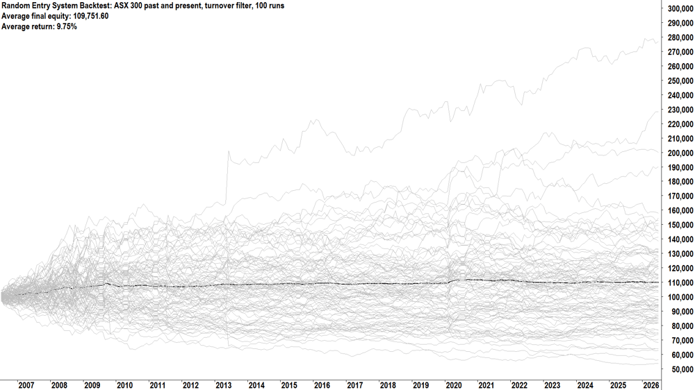 Random Entry System Backtest- ASX 300 past and present, turnover filter, 100 runs