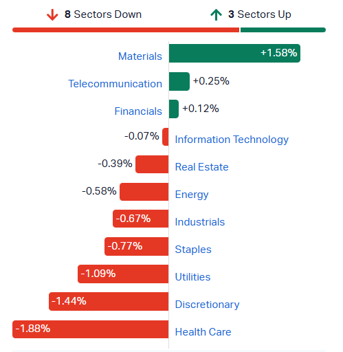 2026-07-10 11 05 15-Market Index - ASX Stock Quotes, Charts & Analysis