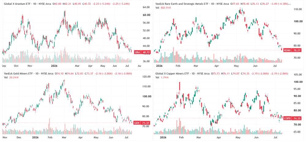 GDX 2026-07-14 08-56-47