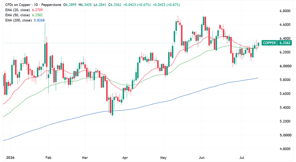 COPPER 2026-07-14 13-30-15