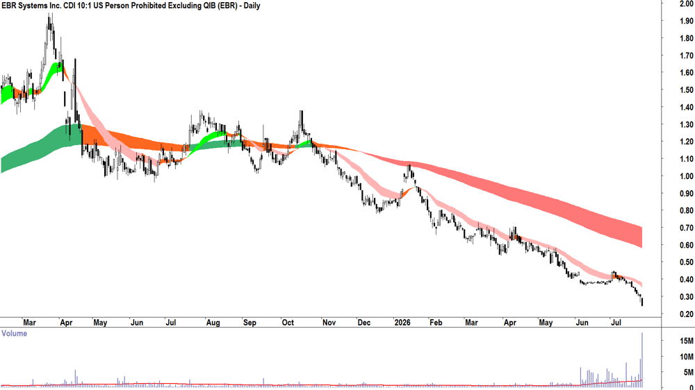 EBR Systems (ASX-EBR) Daily chart 25 July 2026
