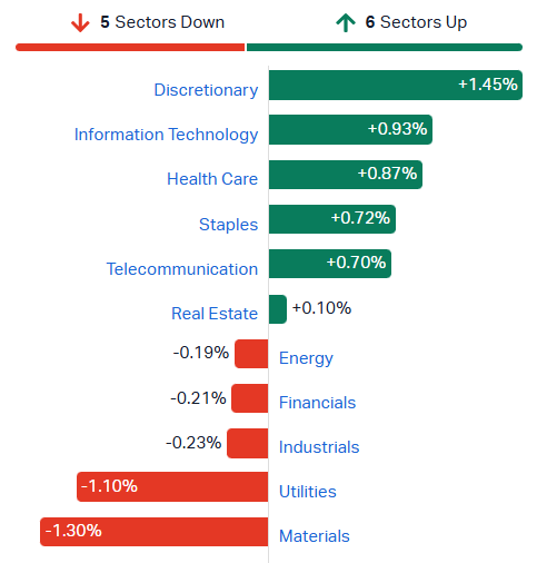 2026-07-28 10 35 43-Market Index - ASX Stock Quotes, Charts & Analysis