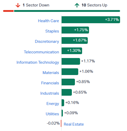 2026-07-29 11 10 30-Market Index - ASX Stock Quotes, Charts & Analysis