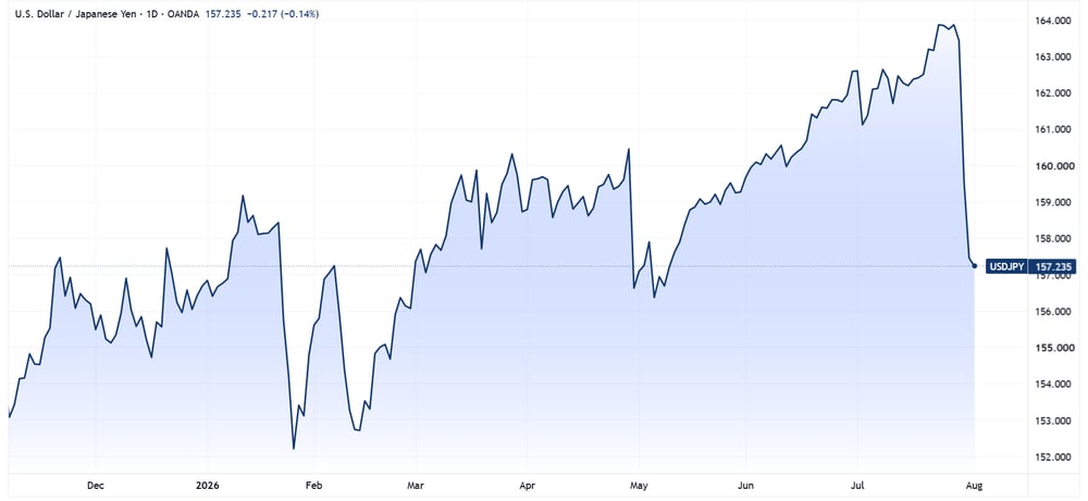 USDJPY 2026-08-03 08-41-58