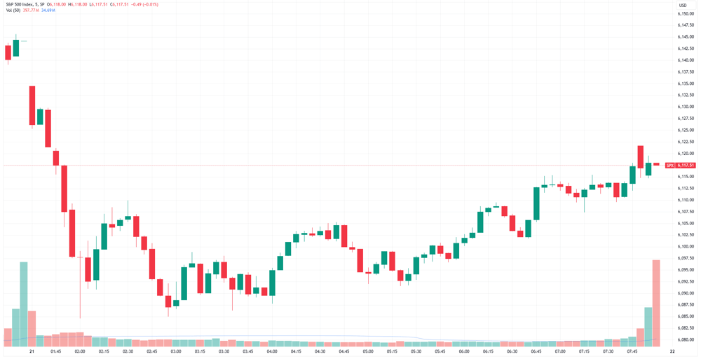 SPX
