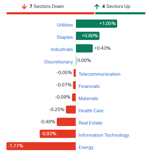 2026-08-03 10 26 38-Market Index - ASX Stock Quotes, Charts & Analysis