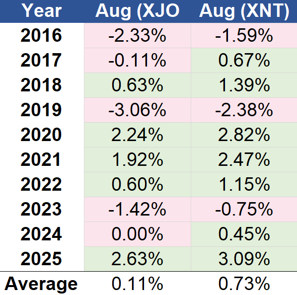 2026-08-03 13 36 42-ASX Seasonality Analysis (1).xlsx - Excel
