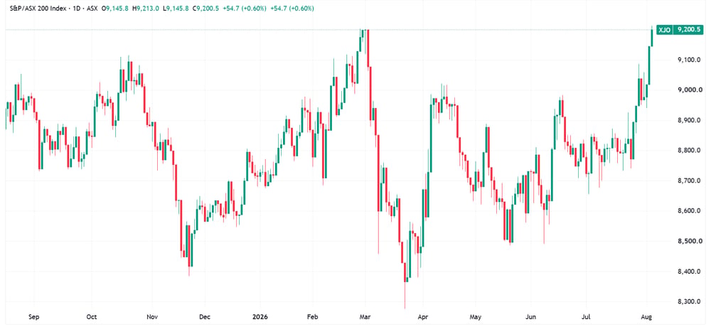 XJO 2026-08-05 10-19-31-cropped