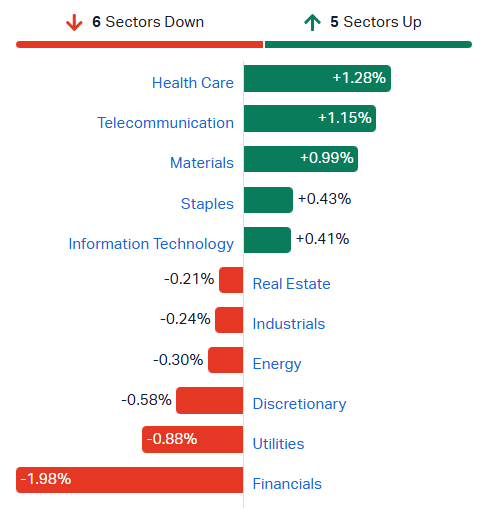 2026-08-10 13 52 10-Market Index - ASX Stock Quotes, Charts & Analysis