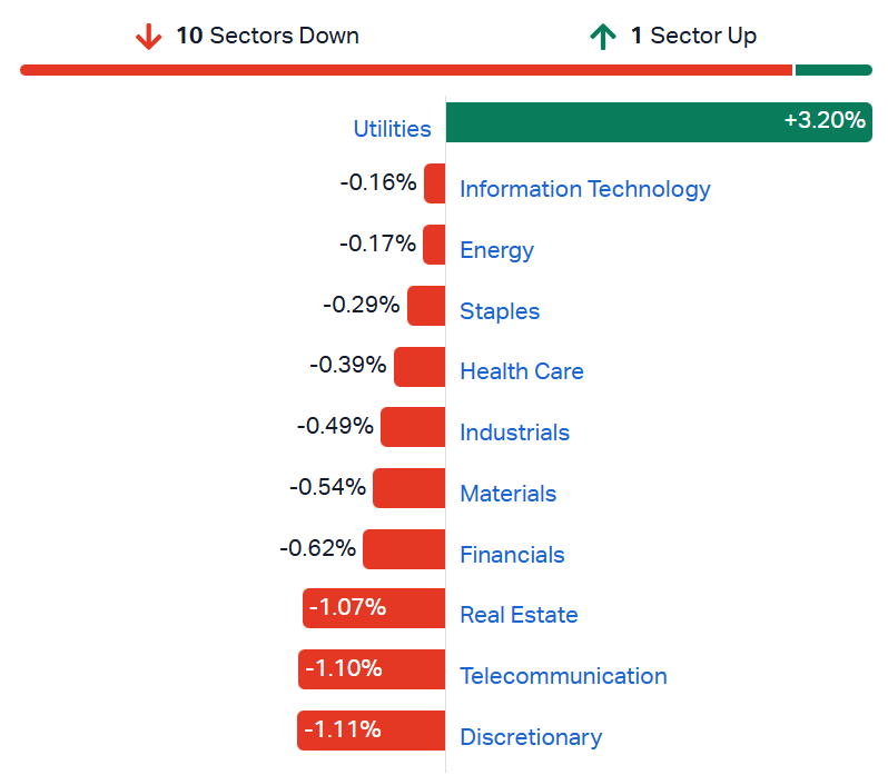 2026-08-12 11 42 02-Market Index - ASX Stock Quotes, Charts & Analysis