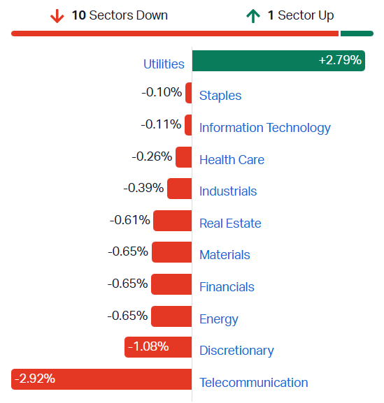 2026-08-13 11 27 25-Market Index - ASX Stock Quotes, Charts & Analysis