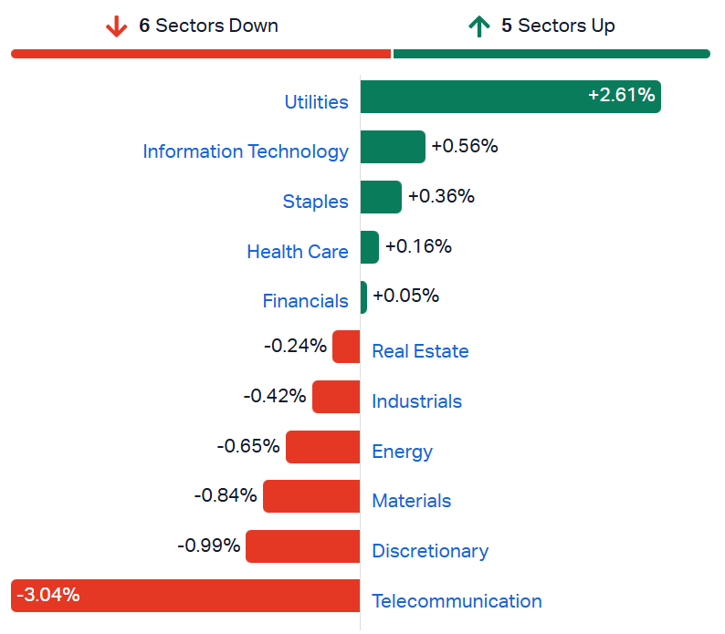 2026-08-13 14 18 12-Market Index - ASX Stock Quotes, Charts & Analysis