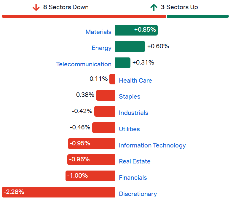 2026-08-17 10 59 20-Market Index - ASX Stock Quotes, Charts & Analysis