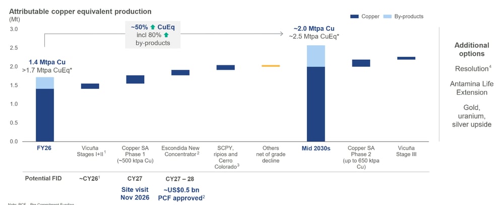 2026-08-18 12 47 39-BHP ASX Announcement - BHP FY2026 Results Presentation - 18 Aug 2026