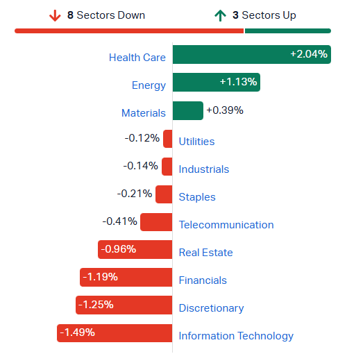 2026-08-19 11 57 08-Market Index - ASX Stock Quotes, Charts & Analysis