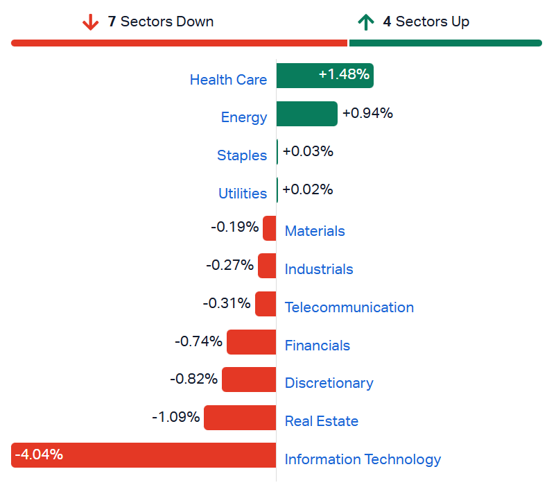 2026-08-19 14 03 14-Market Index - ASX Stock Quotes, Charts & Analysis