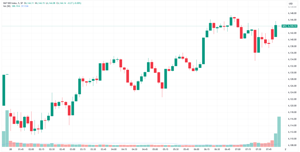 SPX