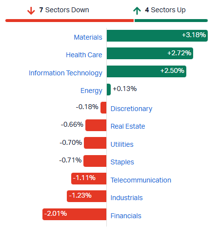 2026-08-20 13 53 03-Market Index - ASX Stock Quotes, Charts & Analysis