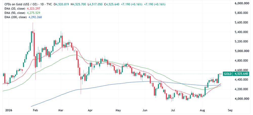GOLD 2026-08-21 09-02-24