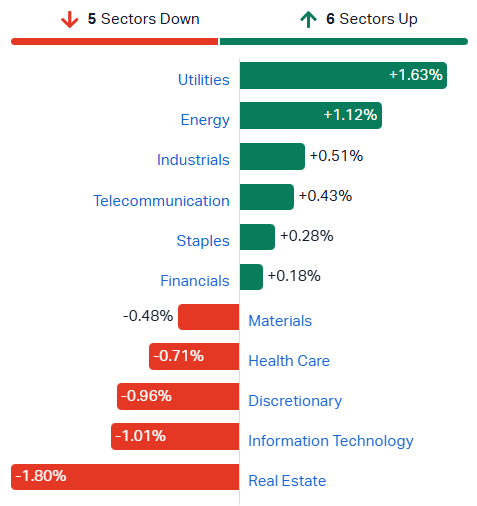 2026-08-21 11 12 41-Market Index - ASX Stock Quotes, Charts & Analysis