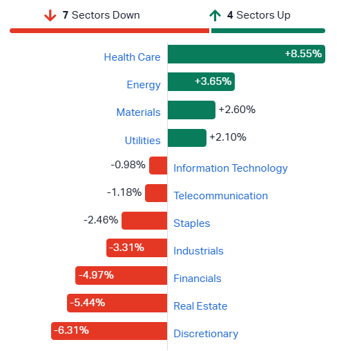 2026-08-21 14 15 13-Market Index - ASX Stock Quotes, Charts & Analysis