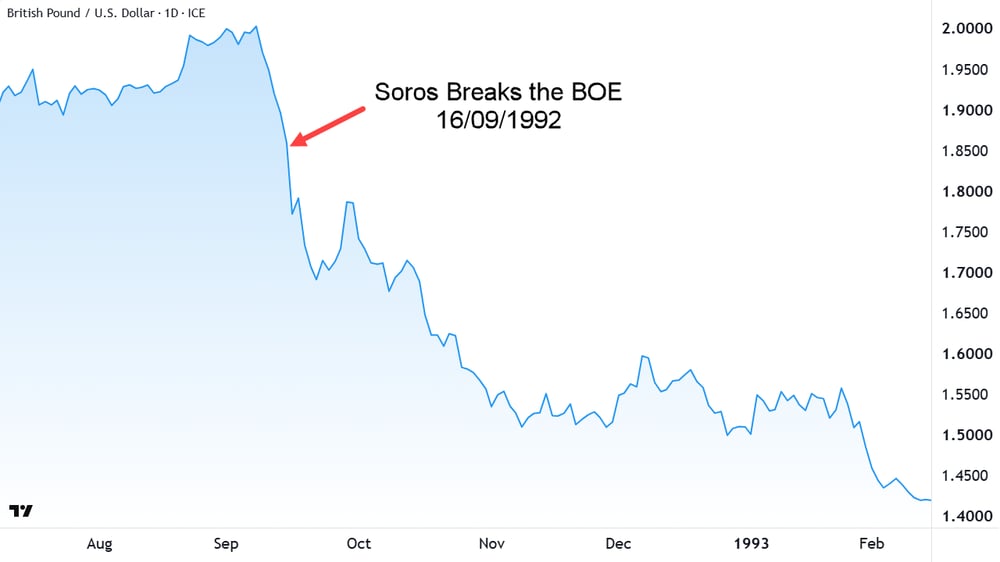 Soros Breaks BOE 16 Sep 1992