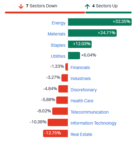 2026-08-24 11 59 16-Market Index - ASX Stock Quotes, Charts & Analysis