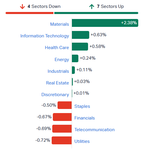 2026-08-24 14 18 07-Market Index - ASX Stock Quotes, Charts & Analysis