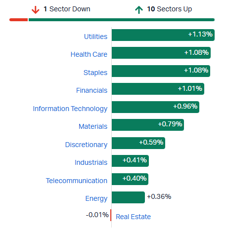 2026-08-25 11 41 12-Market Index - ASX Stock Quotes, Charts & Analysis