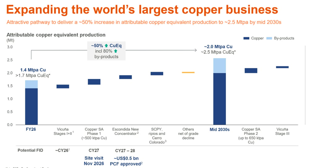 2026-08-25 12 11 48-BHP ASX Announcement - BHP FY2026 Results Presentation - 18 Aug 2026