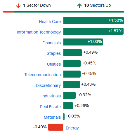 2026-08-25 13 52 15-Market Index - ASX Stock Quotes, Charts & Analysis