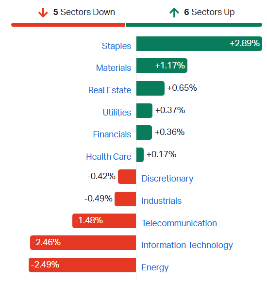 2026-08-26 10 47 03-Market Index - ASX Stock Quotes, Charts & Analysis